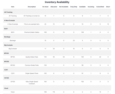 Report-Inventory Availability.png